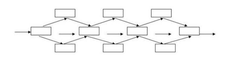 Линейная структура сайта с альтернативными вариантами