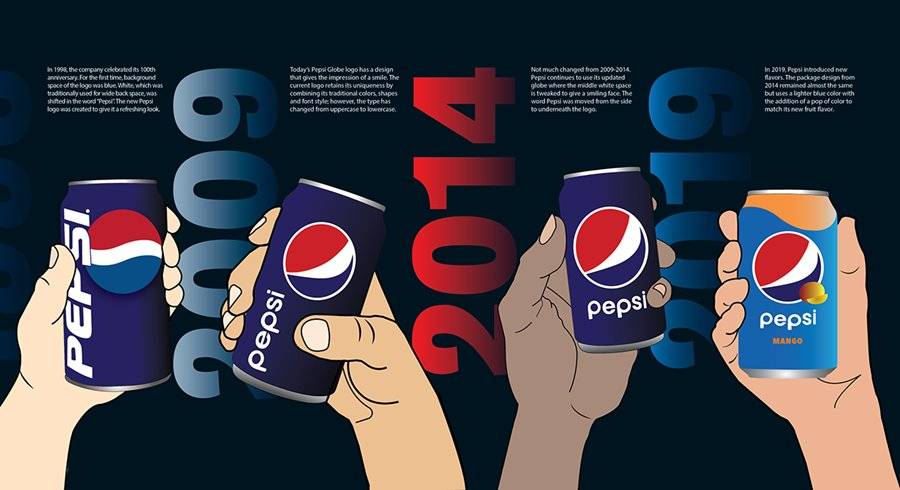 Айдентика "Pepsi"