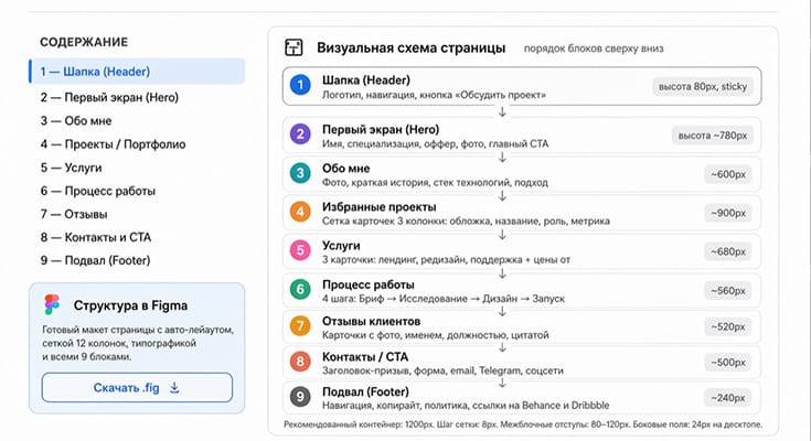 Что умеет ИИ при создании лендинга