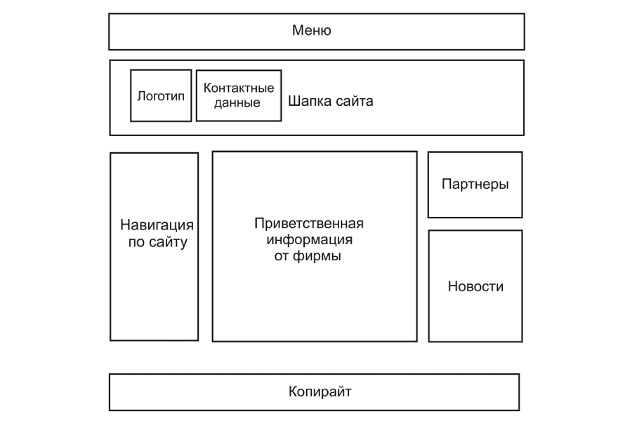 Схема для сайта