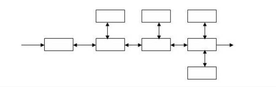 Линейная структура сайта с ответвлениями