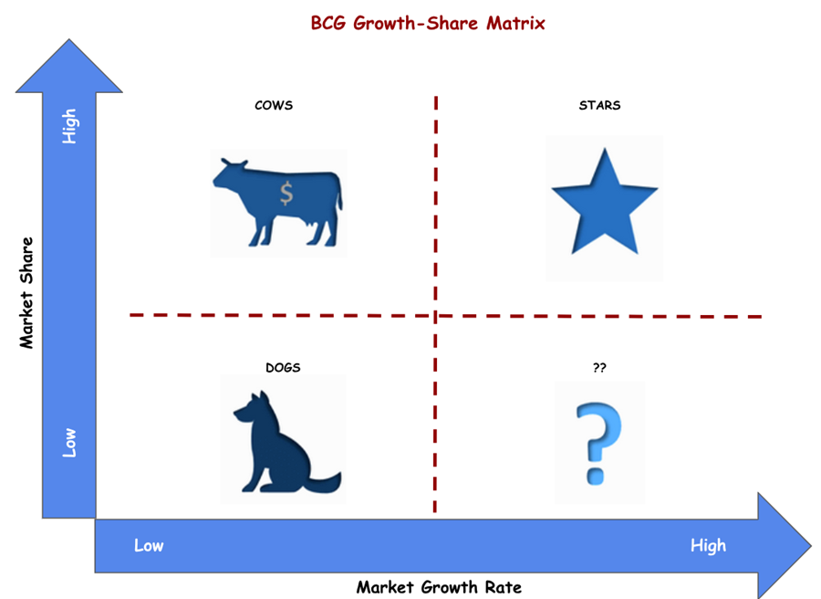 Определение матрицы БКГ