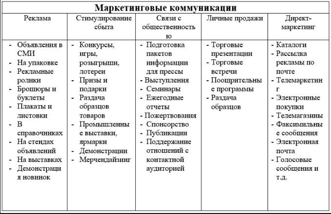 Охарактеризуйте критерии классификации планов