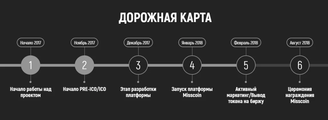 Что такое дорожная карта проекта и как она разрабатывается